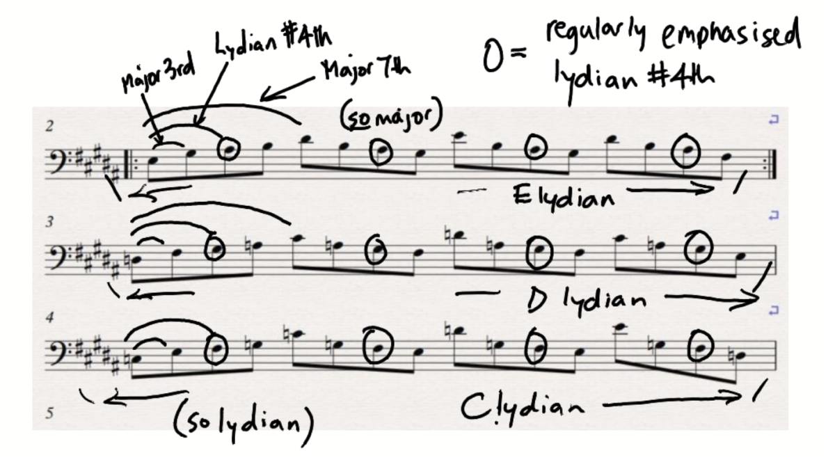 Elder Scrolls Online music notation